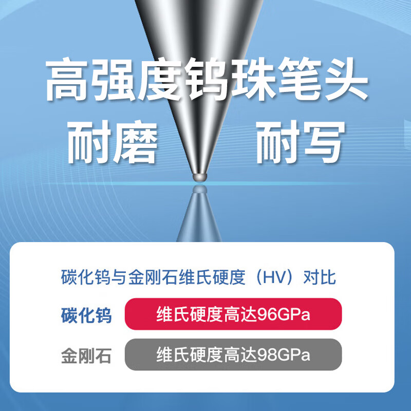 齐心  0.5mm子弹头舒写顺滑按动中性笔/按压水笔/签字笔/  12支/盒 K3511