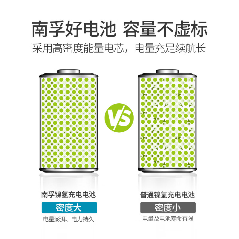 南孚 充电电池 1.2V 2400mAh（5#） 900ml（7#）镍氢电池 玩具电池AA-2B-PRO   2节/卡